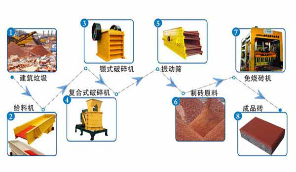 建(jian)築垃圾變(bian)透水磚恒(héng)興磚機爲(wei)海綿城市(shì)做貢獻